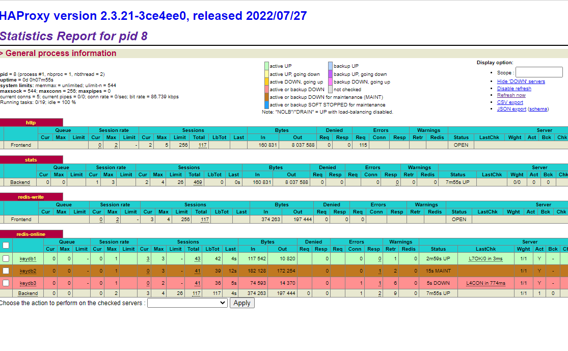 HAProxy Stats page